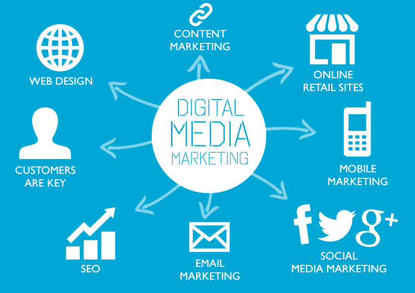 Digital-Media-Marketing